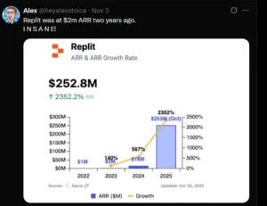 Replit's Growth Curve